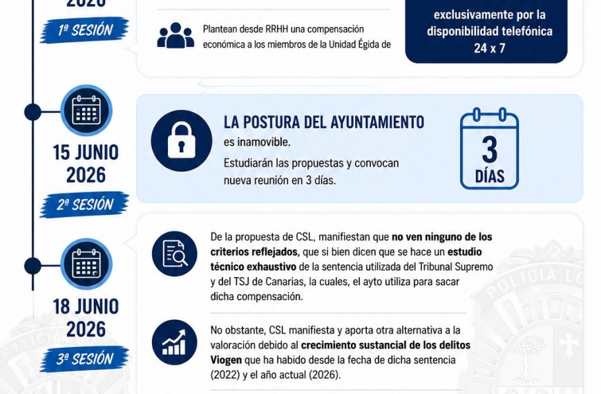 Calendario Negociación Unidad ÉGIDA